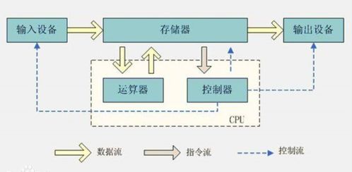 Linux進(jìn)程 計(jì)算機(jī)中的生命單元