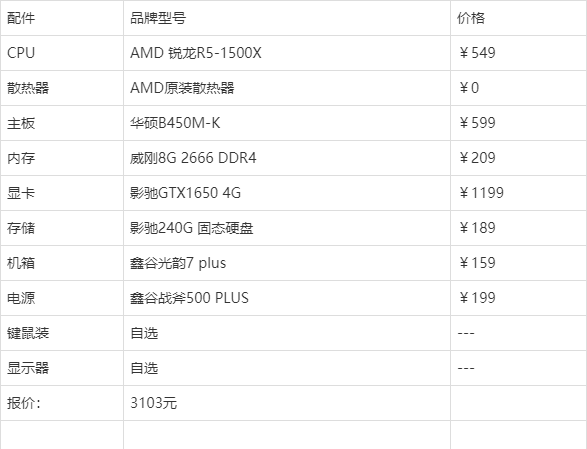 2020年電腦主流配置指南 核心要點全面解析