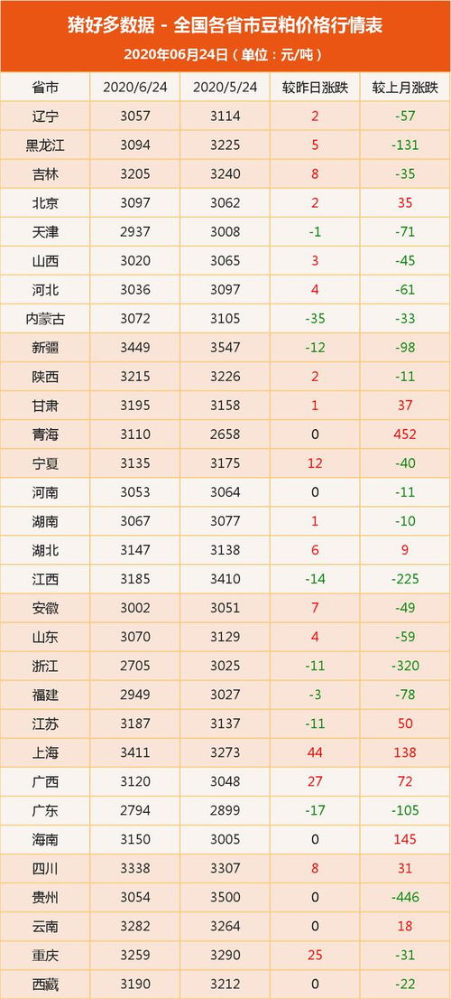 糧食市場動態(tài)觀察 玉米供需承壓與豆粕震蕩中的政策影響